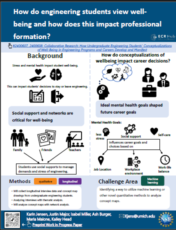 How do engineering students view well-being and how does this impact professional formation?
