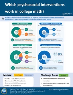 Which psychosocial interventions work in college math?