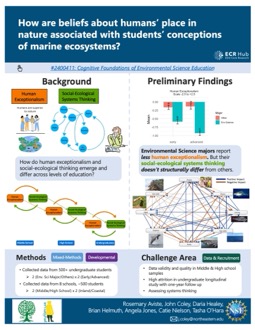 How are beliefs about humans’ place in nature associated with students’ conceptions of marine ecosystems?