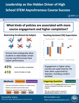 Leadership as the Hidden Driver of High School STEM Asynchronous Course Success