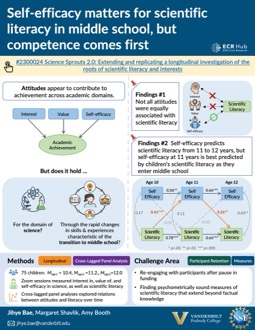 Self-efficacy matters for scientific literacy in middle school, but competence comes first