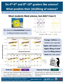 Do 4th-6th and 8th-10th graders like science? What predicts their (dis)liking of science?