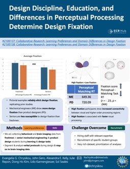 Design Discipline, Education, and Differences in Perceptual Processing Determine Design Fixation