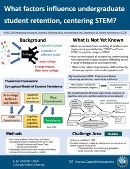 What factors influence undergraduate student retention, centering STEM?